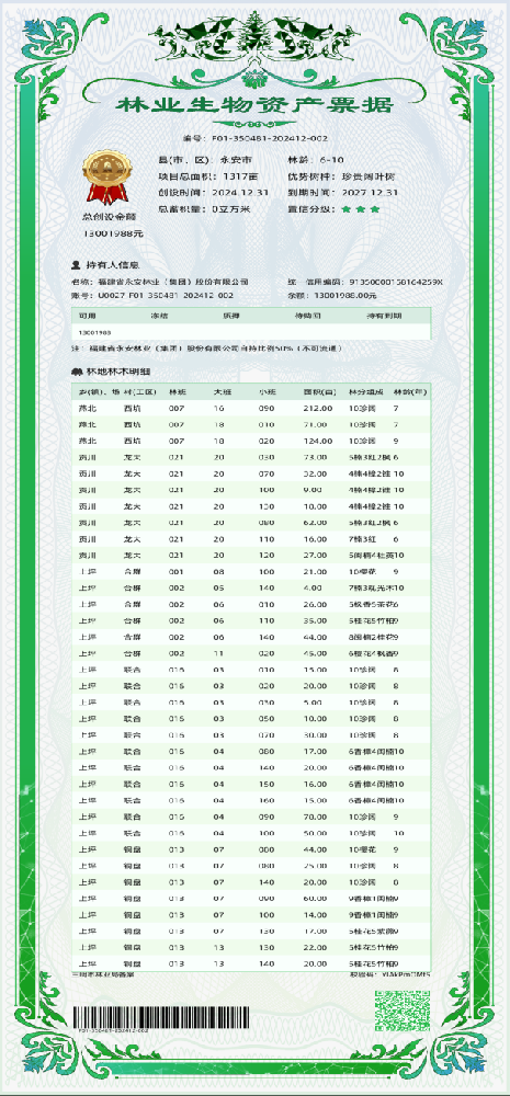 永安林業成功發行首筆林業生物資產票據